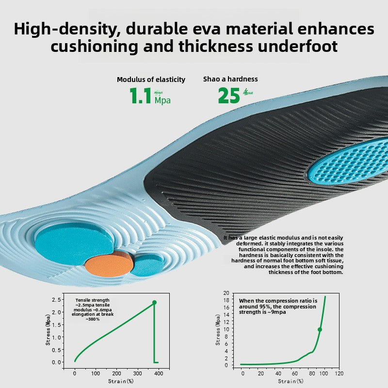 Arch Support Orthopedic Insoles for Flat Feet